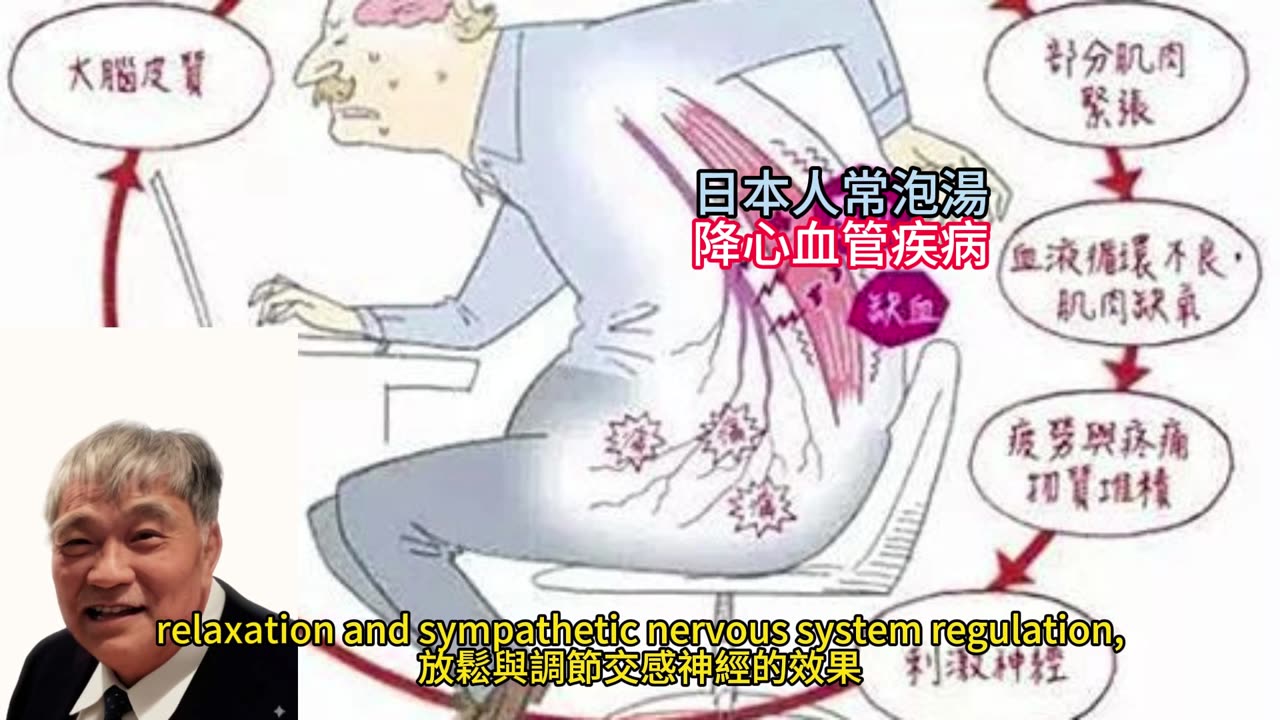 日本人常泡湯 降心血管疾病