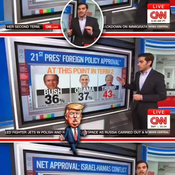 CNN 📺 Accidentally Proves Their Own Narrative Wrong — Trump's Foreign Policy Approval. 📈