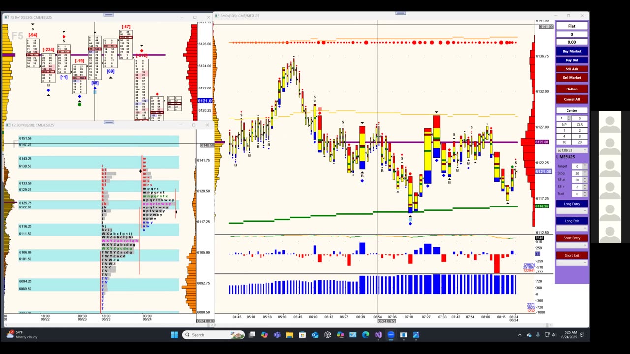 Bluewater Pre-Market for Jun 24