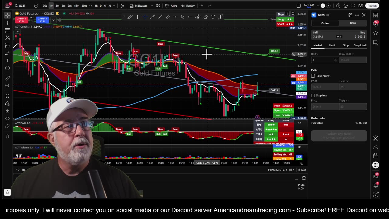 LIVE Now: Learn to Trade the Futures Market