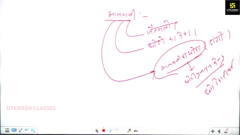 58 (राजस्थान की कला, संस्कृति महेंद्र सर) Part-1 राजस्थान की प्रमुख लोक देवियां 04-September