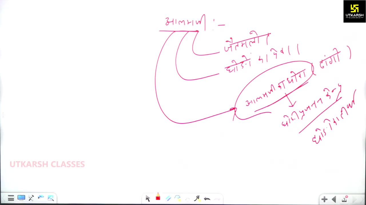 58 (राजस्थान की कला, संस्कृति महेंद्र सर) Part-1 राजस्थान की प्रमुख लोक देवियां 04-September