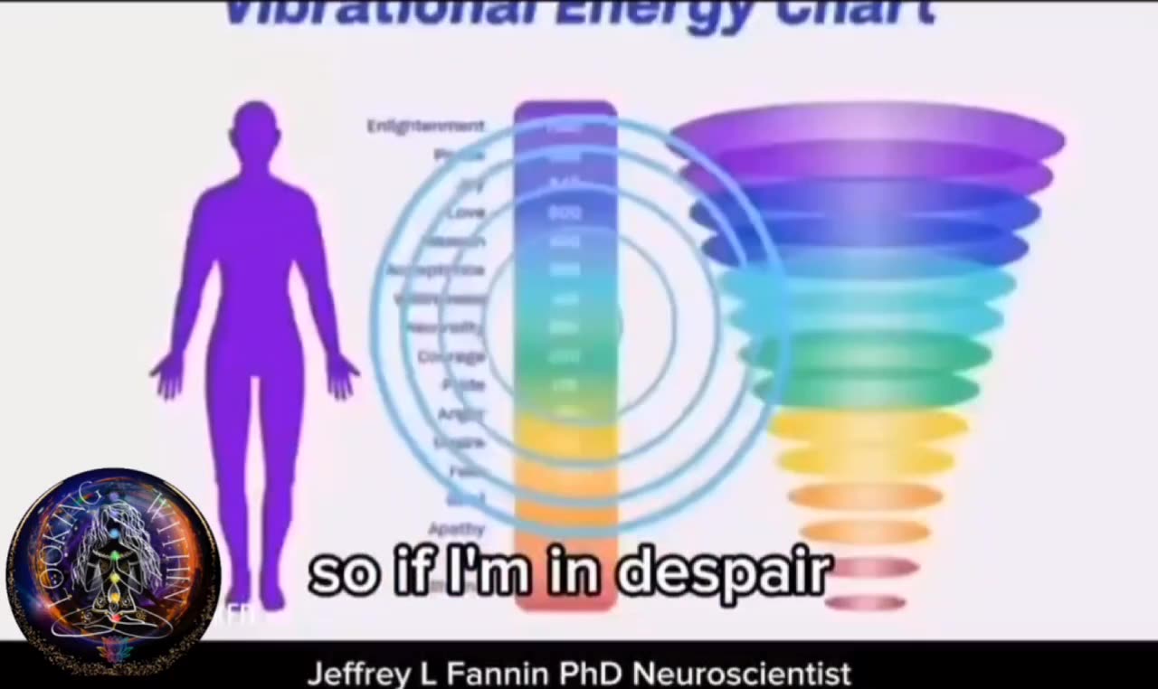 DR. JEFFERY L. FANNIN NEUROSCIENTIST EXPLAINS HOW A SINGLE THOUGHT CAN MANIFEST