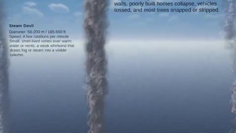 Tornado size comparison