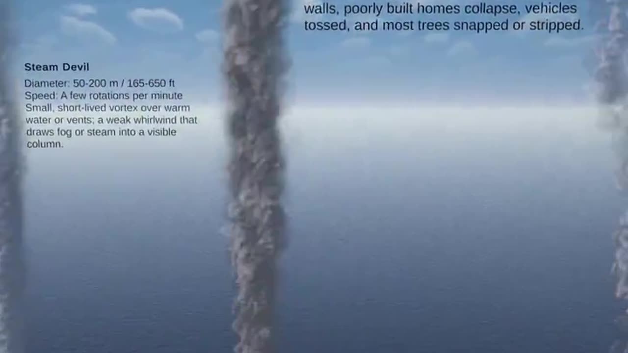 Tornado size comparison