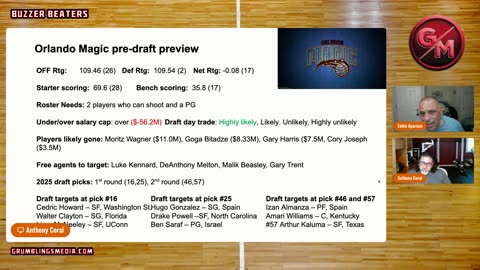 Buzzer Beaters - NBA Talk - LIVE!