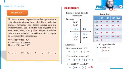ANUAL ADUNI 2021 | Semana 14 | Trigonometría S2
