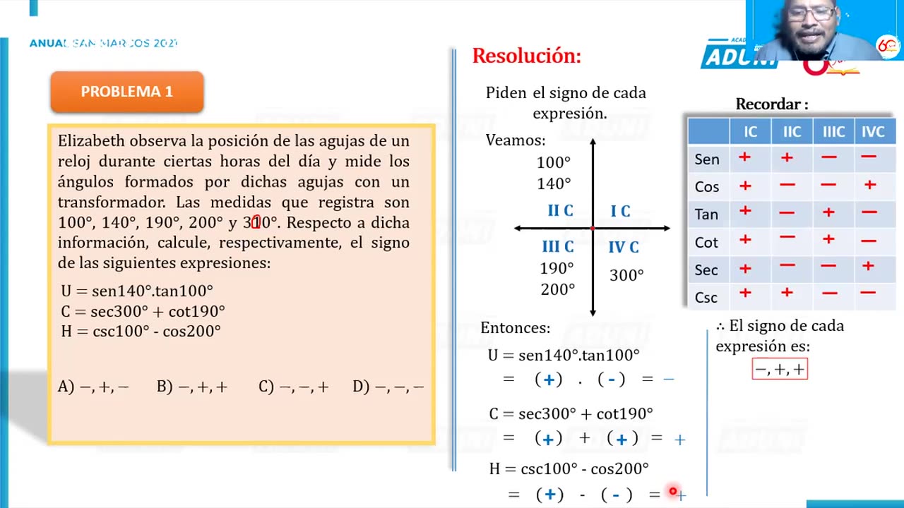 ANUAL ADUNI 2021 | Semana 14 | Trigonometría S2