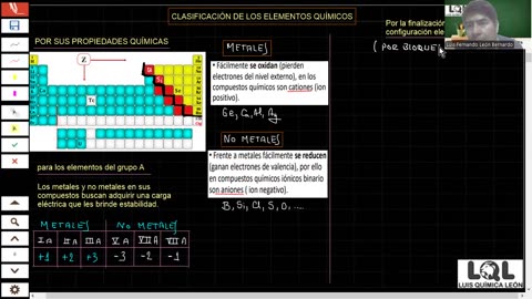 LUIS QUÍMICA LEON LQL | Semana 04 | Tabla Periódica