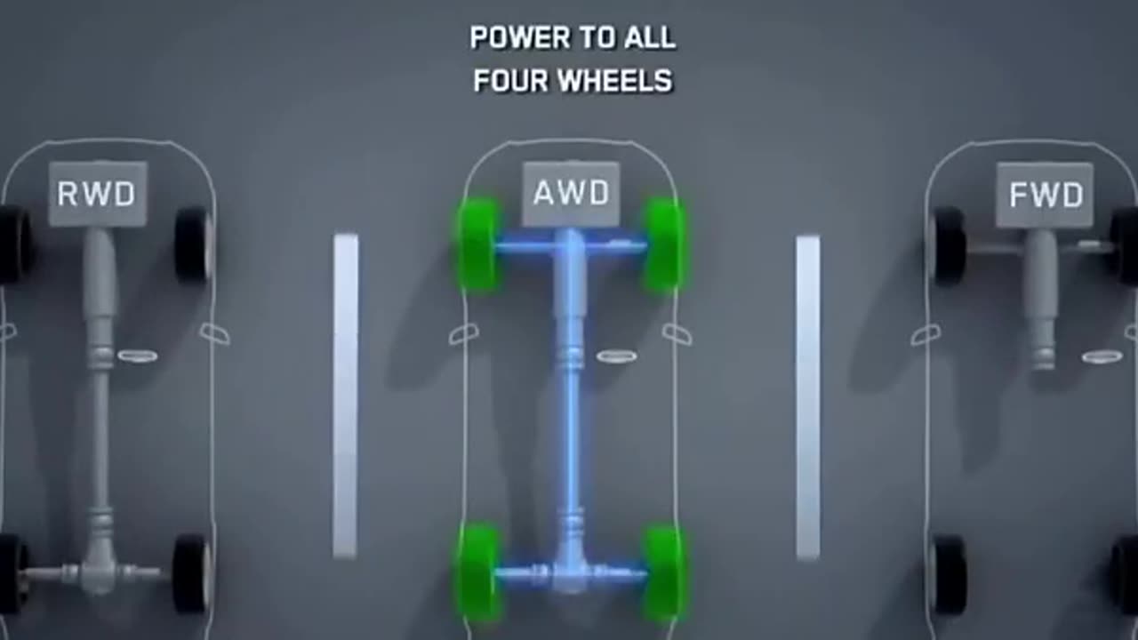 Difference between AWD, FWD & RWD