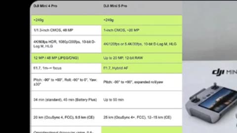 DJI Mini 5 Pro: Release Date, Price & Shocking Features Revealed!