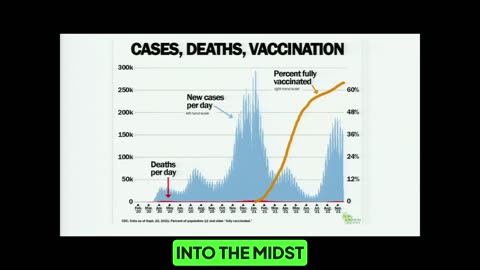 Ron Johnson Presents a Devastating Chart Proving the COVID Vaccines Were NOT Effective
