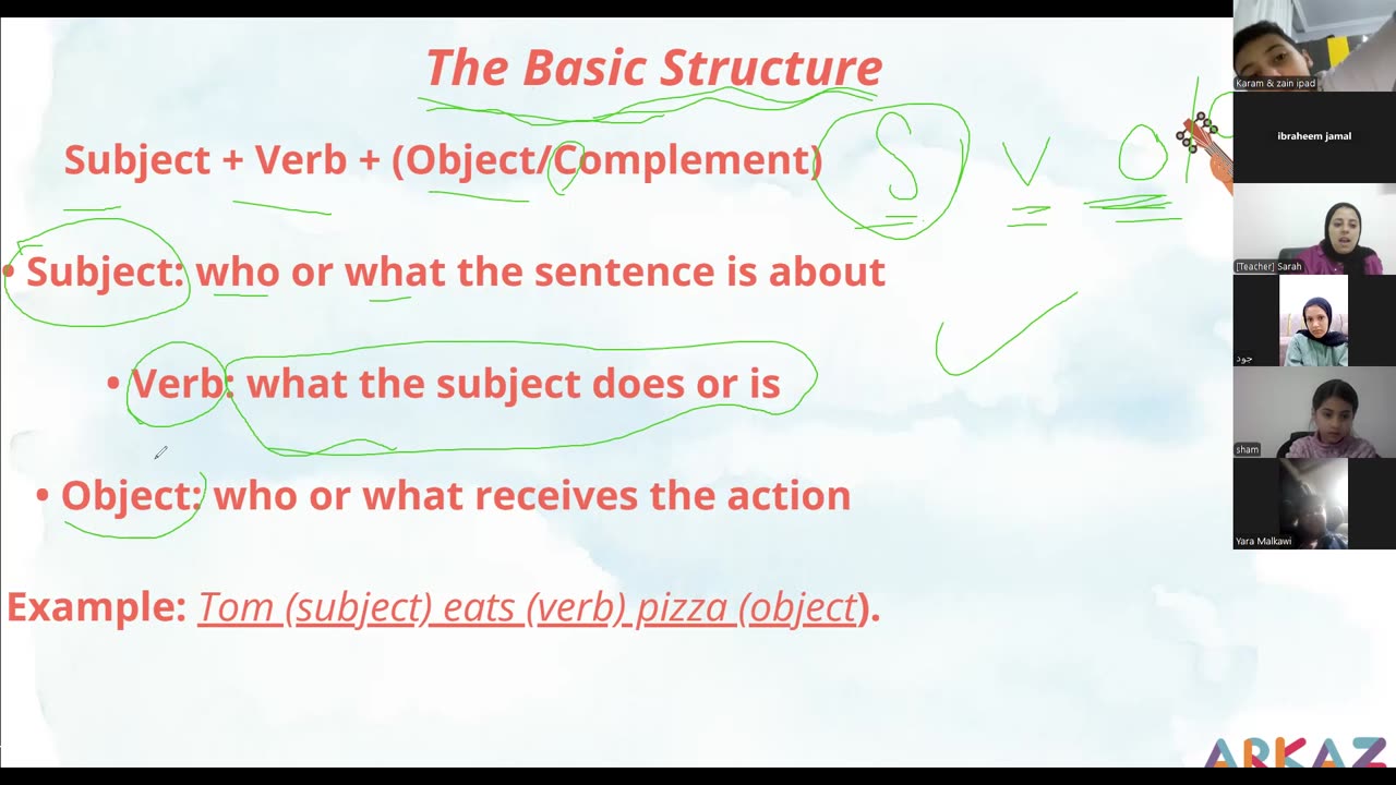 basic sentence structure