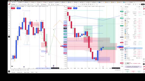 EUR/USD trade and new idea 8/11/25
