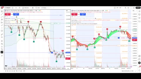 Nasdaq Mini Futures