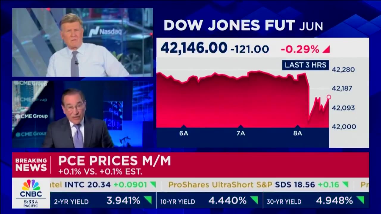 CNBC's Rick Santelli Gives Americans HUGE Economic Update