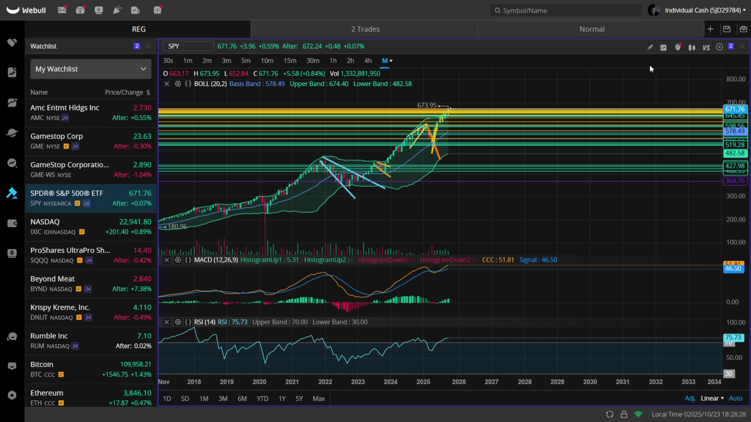 They Said GME & AMC Are DEAD But NOW This Is COMING!