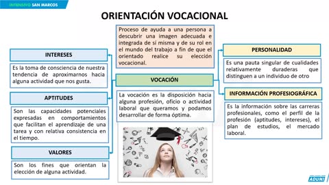 REPASO INTENSIVO ADUNI 2023 | Semana 01 | Geografía | Geometría | Psicología