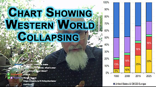 Global Electricity Consumption Chart Indicates That Western World Collapsing [50% to 27% - SEE LINK]