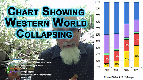Global Electricity Consumption Chart Indicates That Western World Collapsing [50% to 27% - SEE LINK]