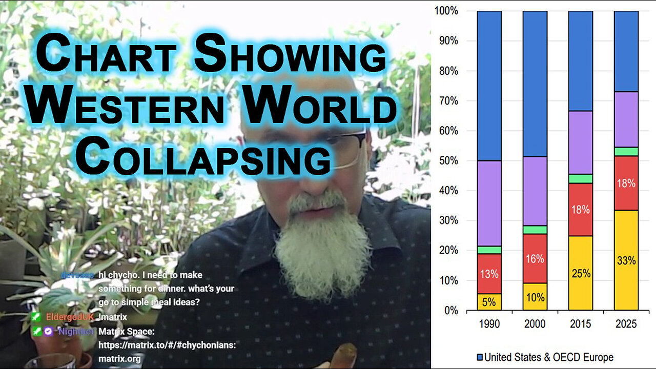 Global Electricity Consumption Chart Indicates That Western World Collapsing [50% to 27% - SEE LINK]