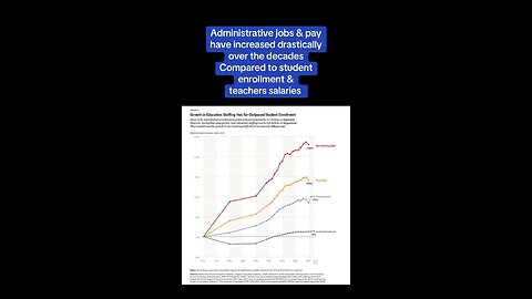 Department of education grows, despite…