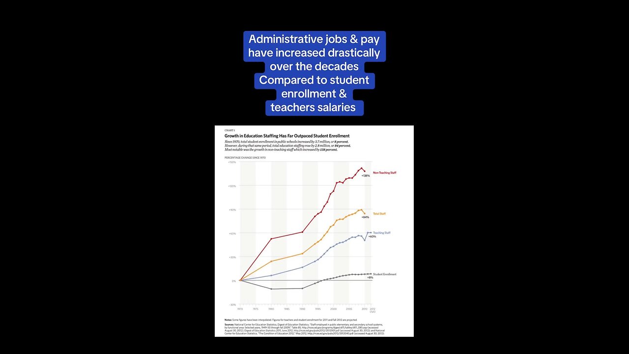 Department of education grows, despite…