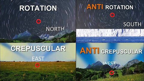 Anti Crepuscular Sun Rays are KEY to Southern Star Rotation FLAT EARTH perspective