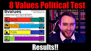 Kyle Takes 8 Values Political Test (RESULTS)
