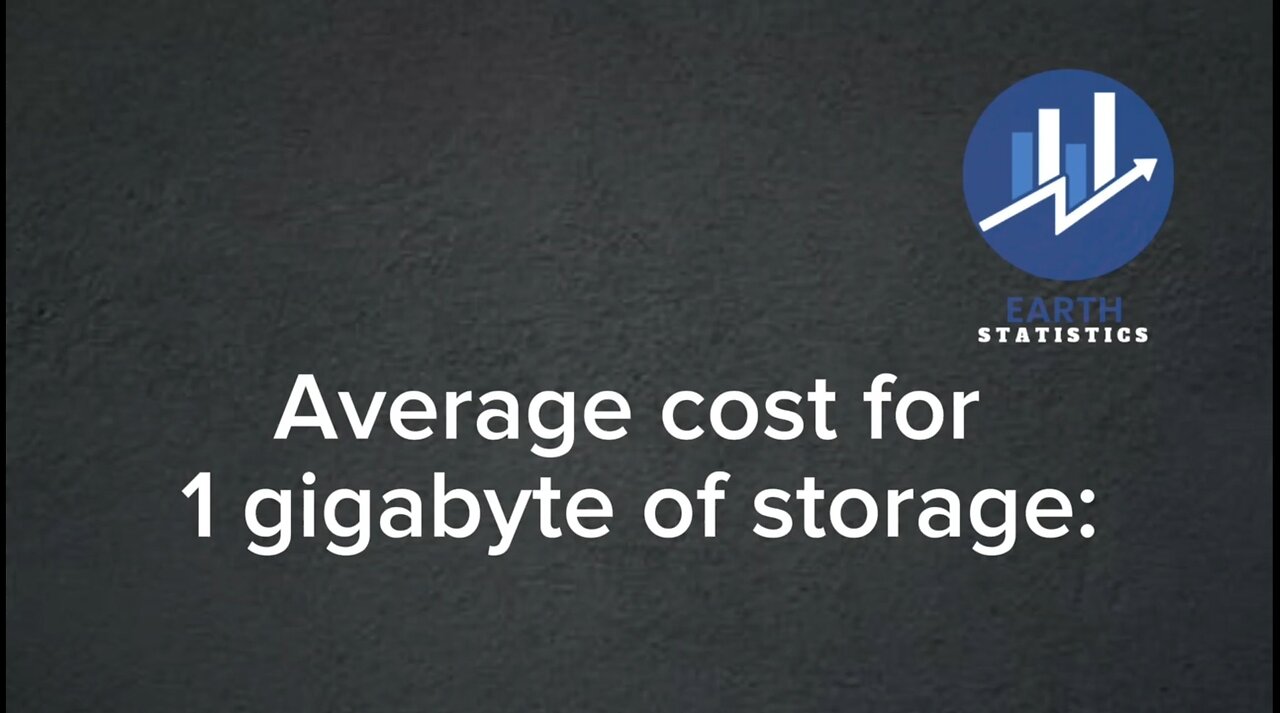 Average cost for 1 gigabyte of storage