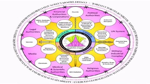 "Understanding the De-Population System: Insights by Kevin Galalae"