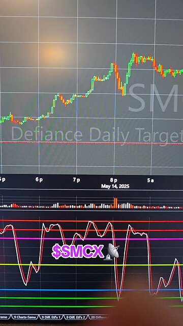 $SMCX📡