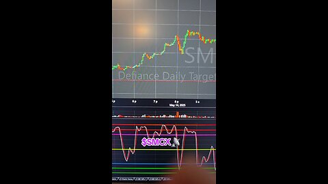 $SMCX📡