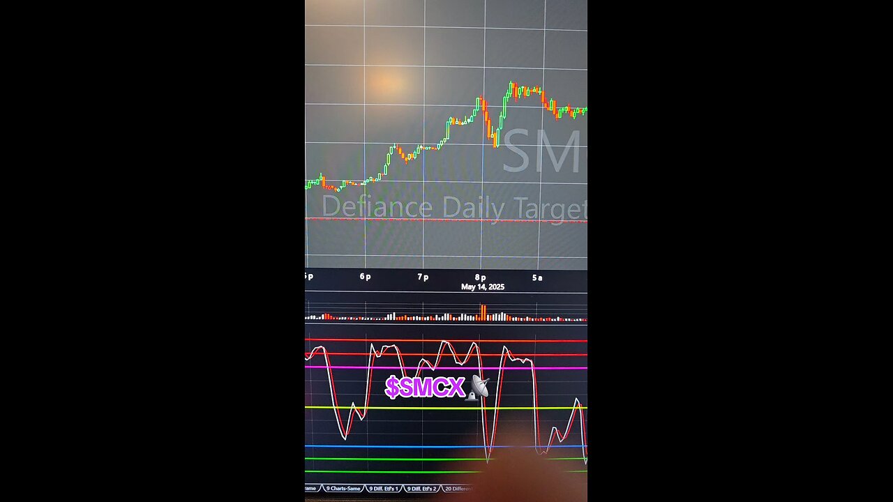 $SMCX📡