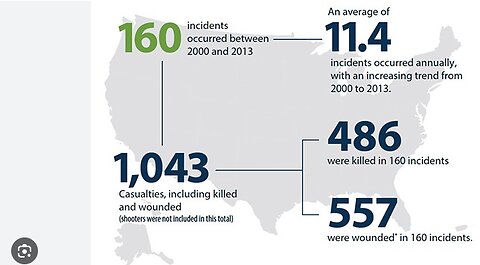 FBI Undercounts Civilian Interventions in Active Shooter Incidents Report