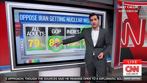 CNN Poll: Overwhelming Majority of Americans Oppose Iran Going Nuclear