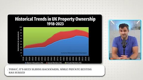 British houses are getting sold to Corporates who rent them out at very high rents