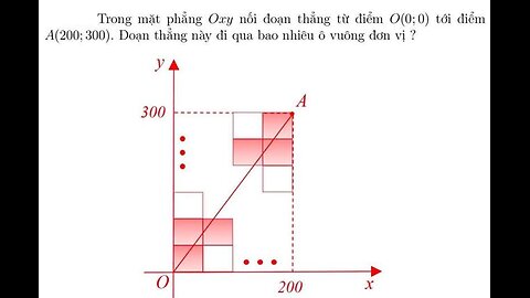 Đánh giá năng lực: Trong mặt phẳng Oxy nối đoạn thẳng từ điểm O(0;0) tới điểm A (200;300). Đoạn