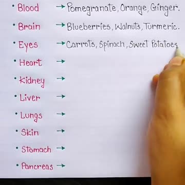 Foods that clean your organs naturally