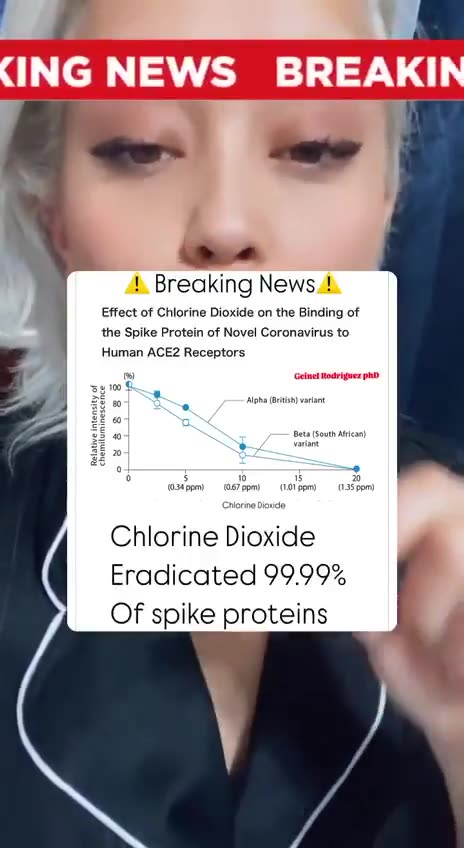 התרופה לקורונה ולתופעות לוואי מהחיסונים כלור דו-חמצני שמחסל 99.99% מחלבון הספייק