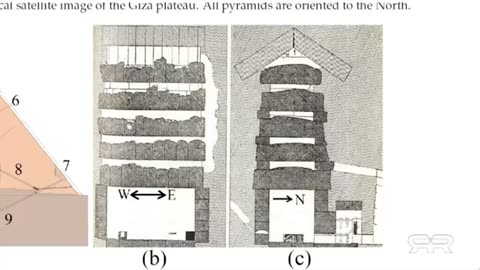 New Technology Proves Archeology Taught is a Massive Lie