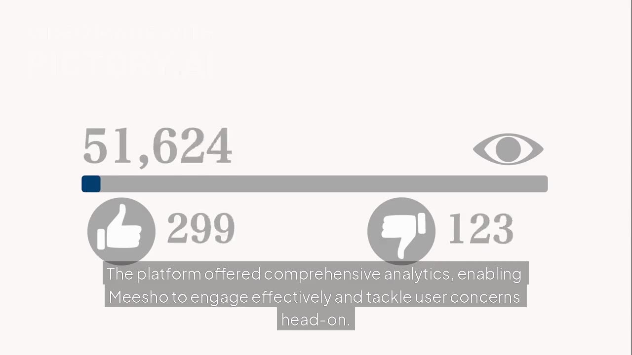 Meesho’s 7X Growth in Feedback Reach | CX + SX Transformation Story