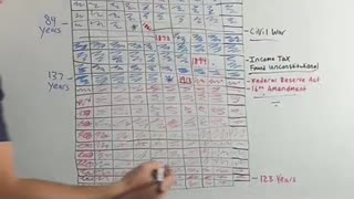 There was no federal income tax the first 137 years in America