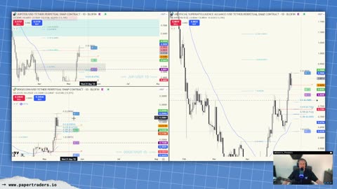 🔴 LIVESTREAM: Crypto, Stocks, Futures. Monday Pre-Market Analysis