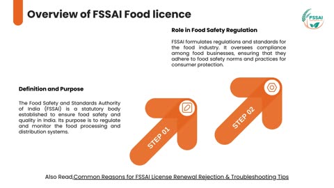 Fssai Registration