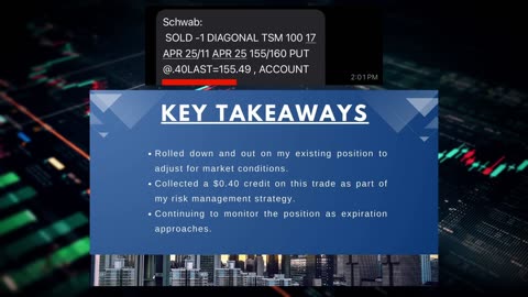 TSM – Sold Weekly Diagonal Put to Open