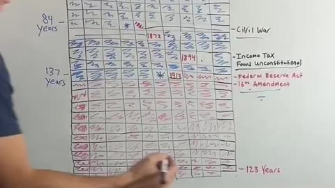 Public Schools Ignore That There Was No Federal Income Tax the First 137 Years America Was a Country