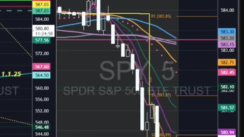 Bitcoin & Stock Market Today 📈 | Trade $TSLA, $SPY, $COIN Like a Pro
