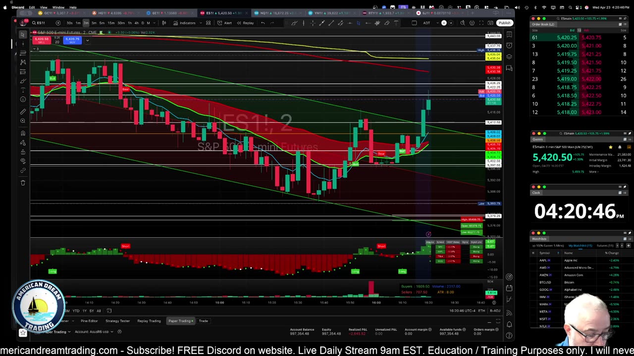Futures Training