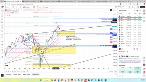 Watching July 31 High and August 1 Low - Key Levels